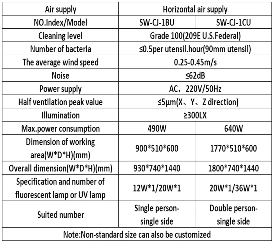 1BU Data