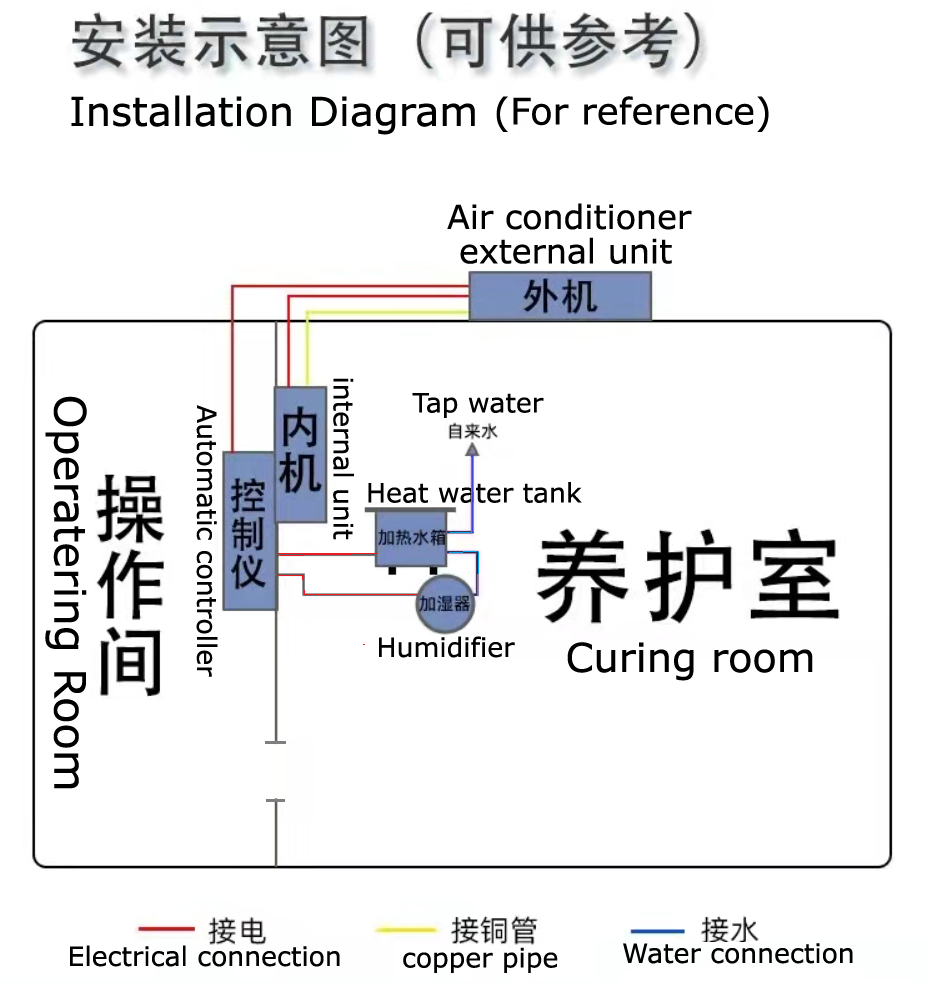 Diagramma di instTuttoazione
