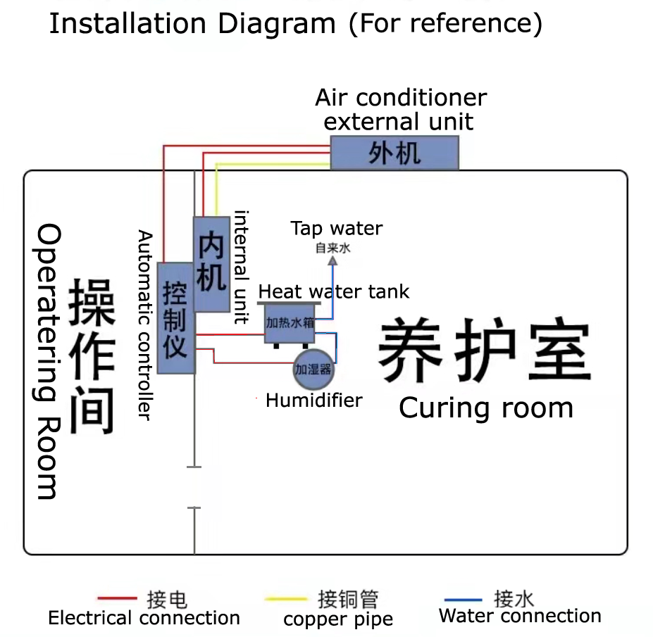 Diagramma di instTuttoazione